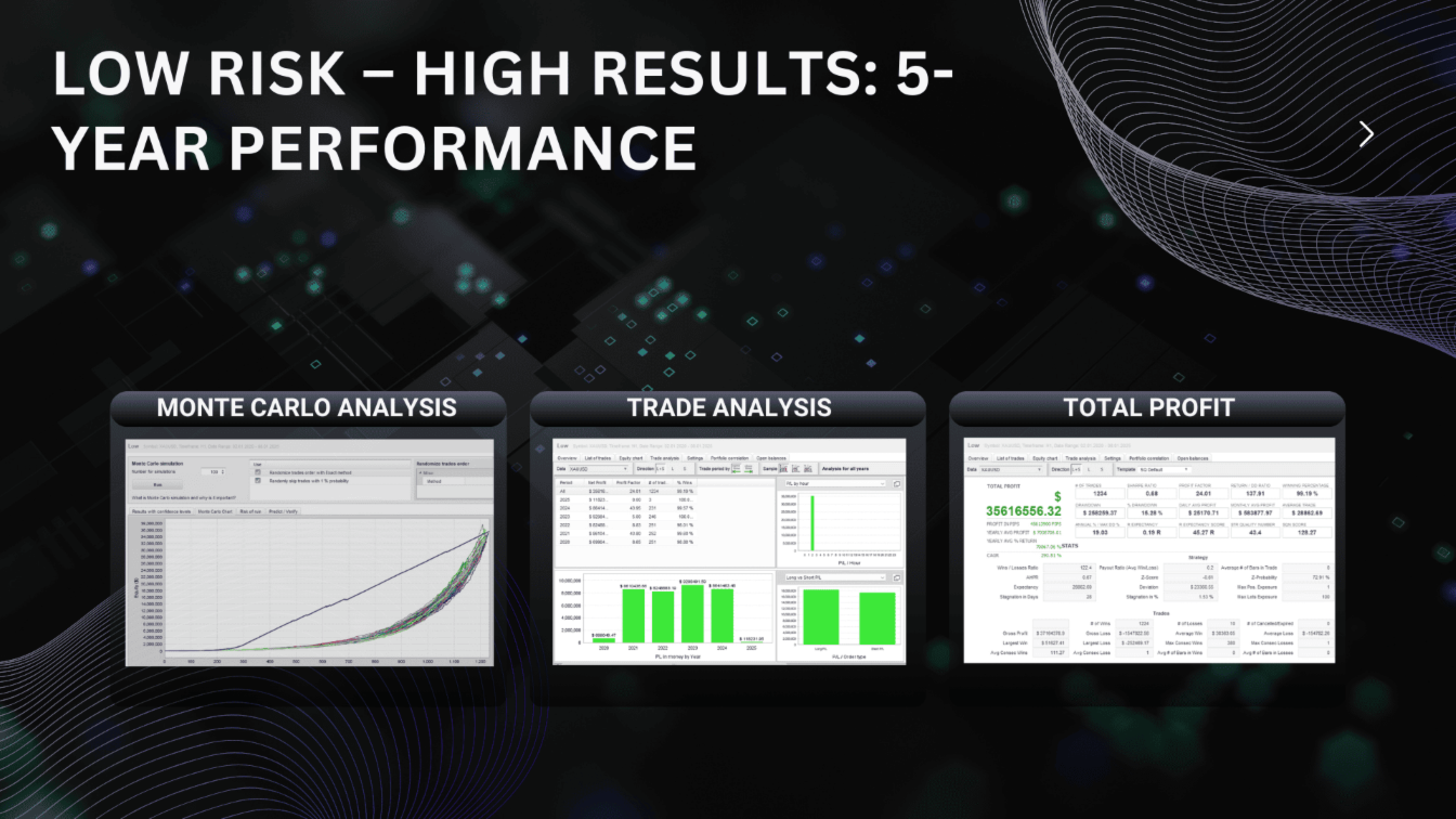 EvoTrade EA 5 Year Performance