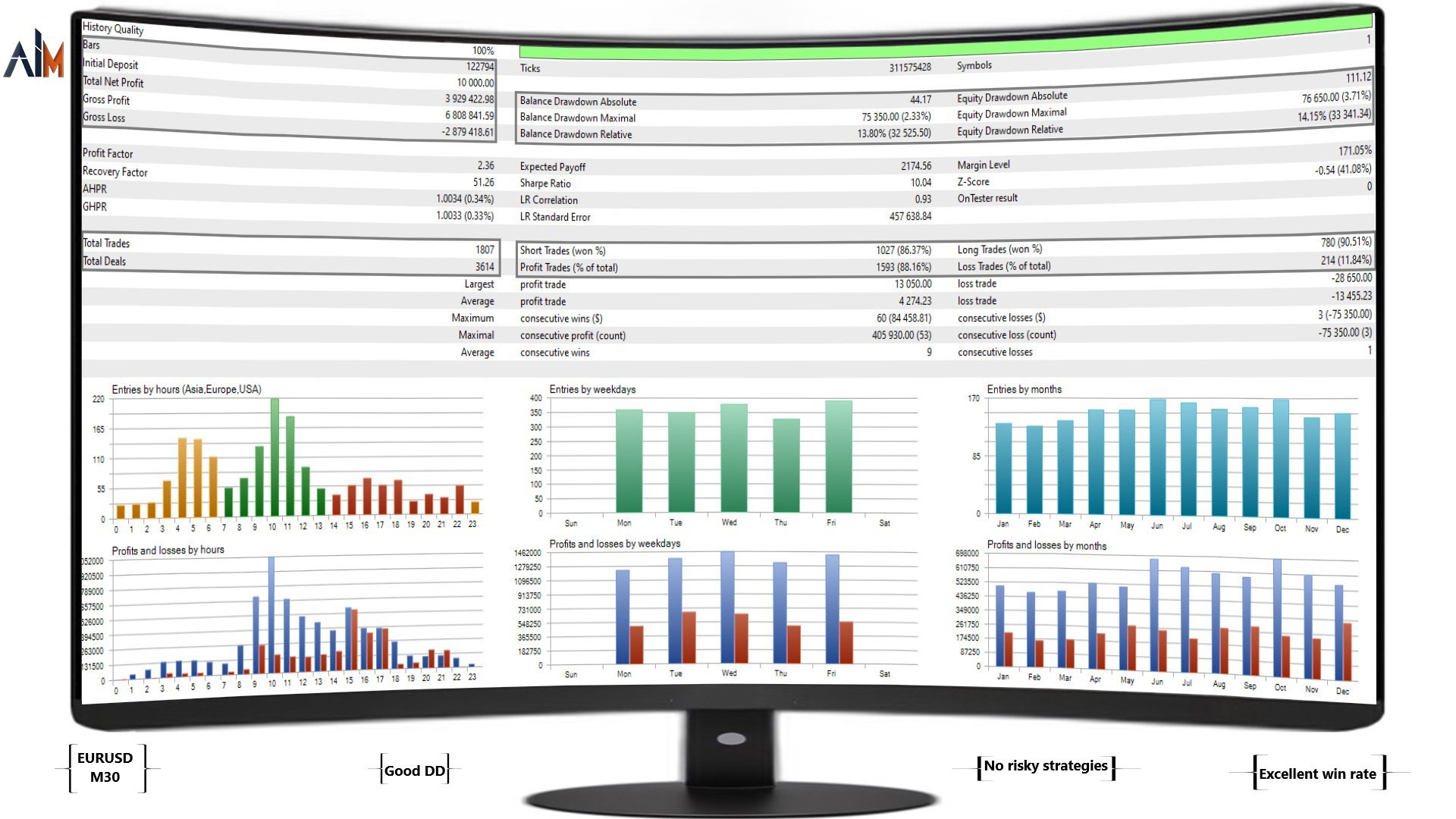 Ai General EA Backtest Report