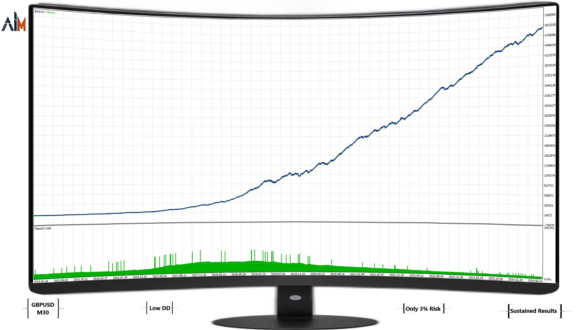 Ai General EA Equity Growth