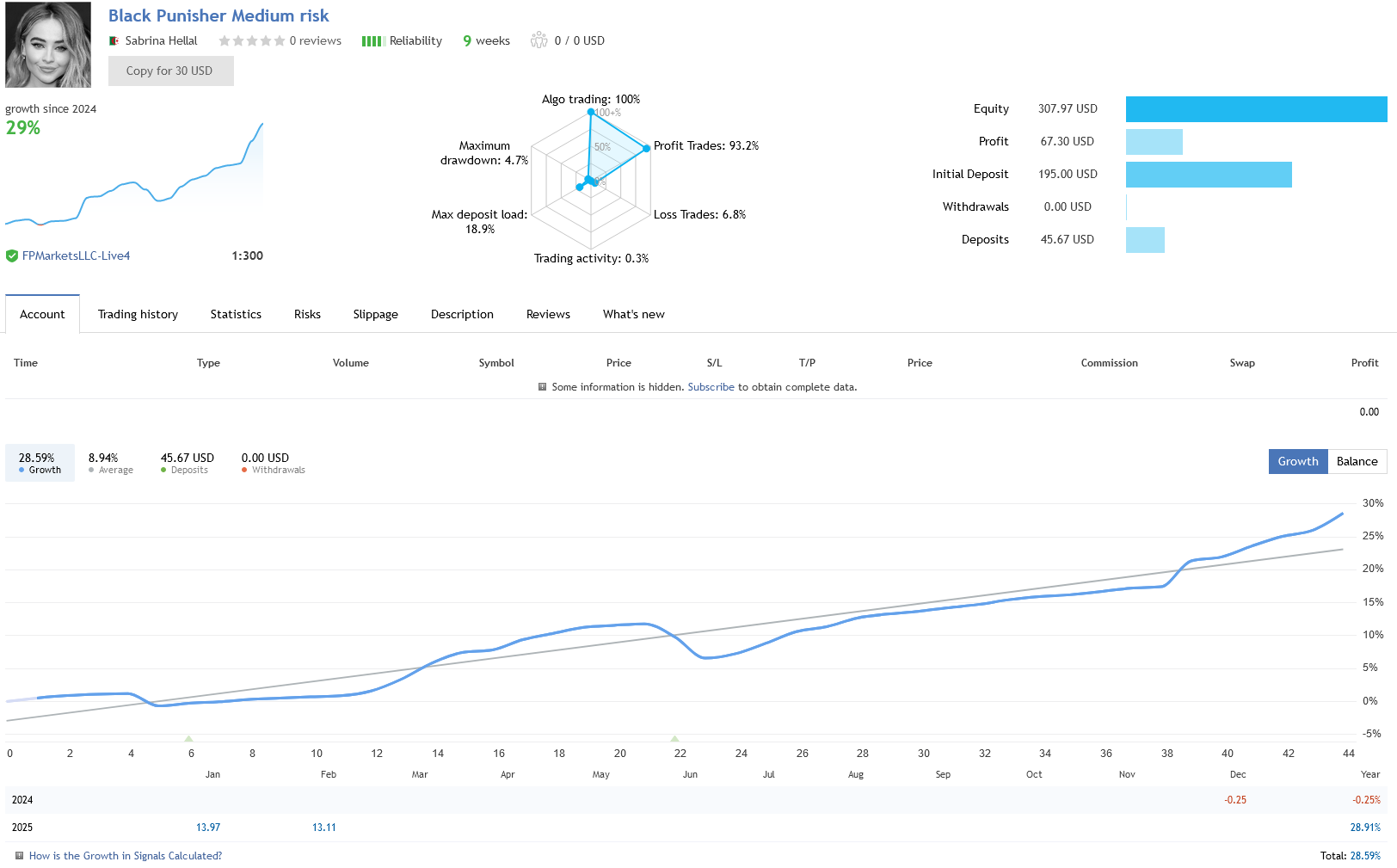 Black Punisher Live Signal with Medium Risk Using FP Markets