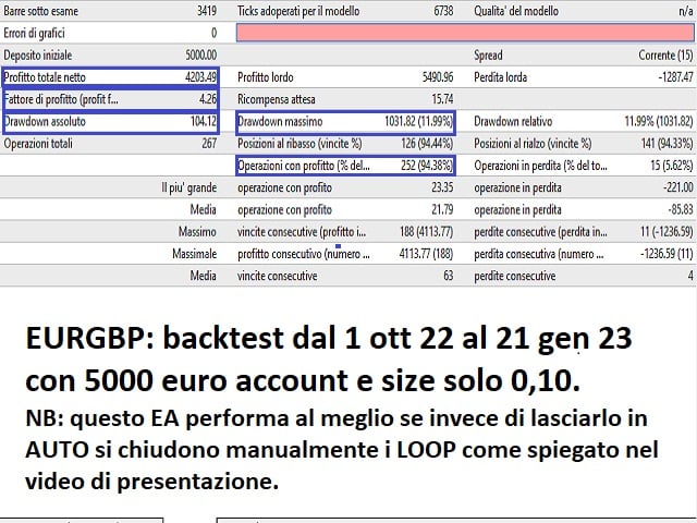 Chaos Algo Trading EA Backtest Report for EURGBP