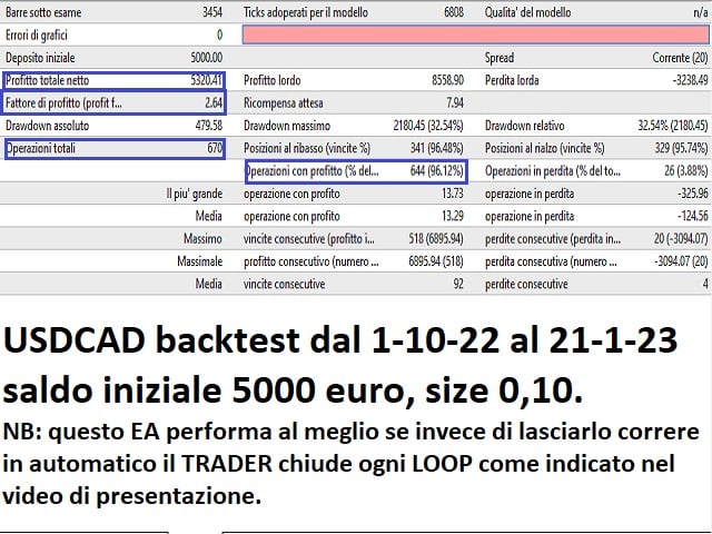 Chaos Algo Trading EA Backtest Report for USDCAD