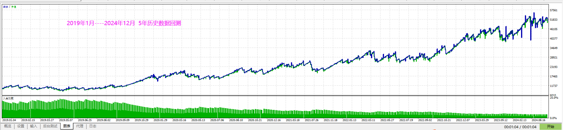 Currency Crosses EA Backtest Growth similar to the Live Signal