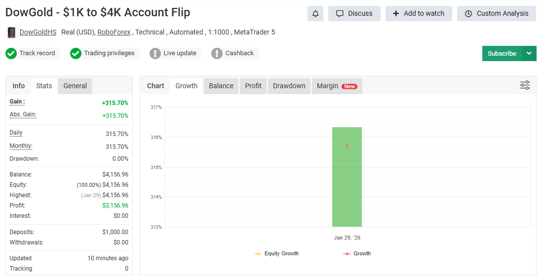 DowGold Hedging Scalper Account Flip