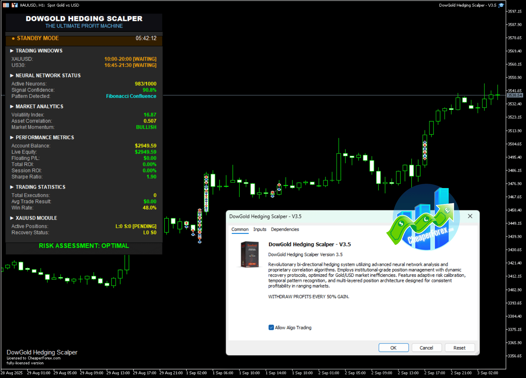 DowGold Hedging Scalper On the Chart DowGold Hedging Scalper On the Chart
