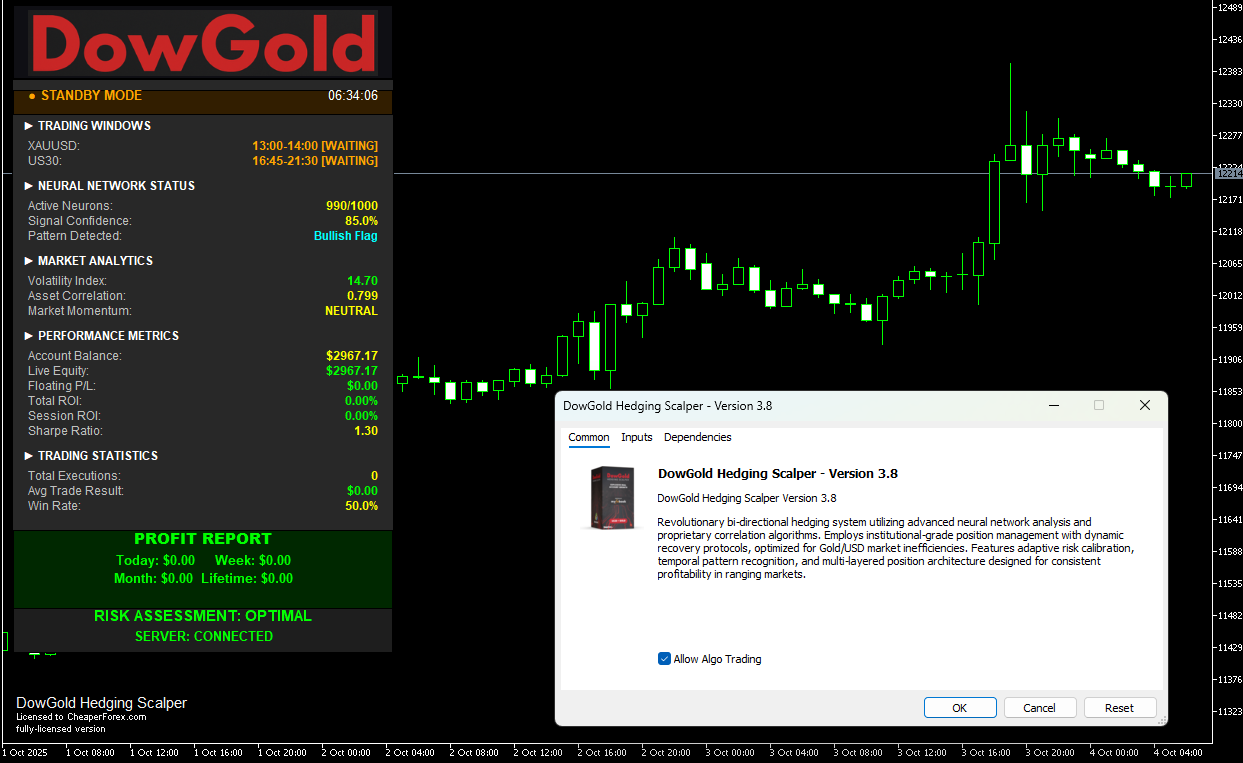 DowGold Hedging Scalper On the Chart