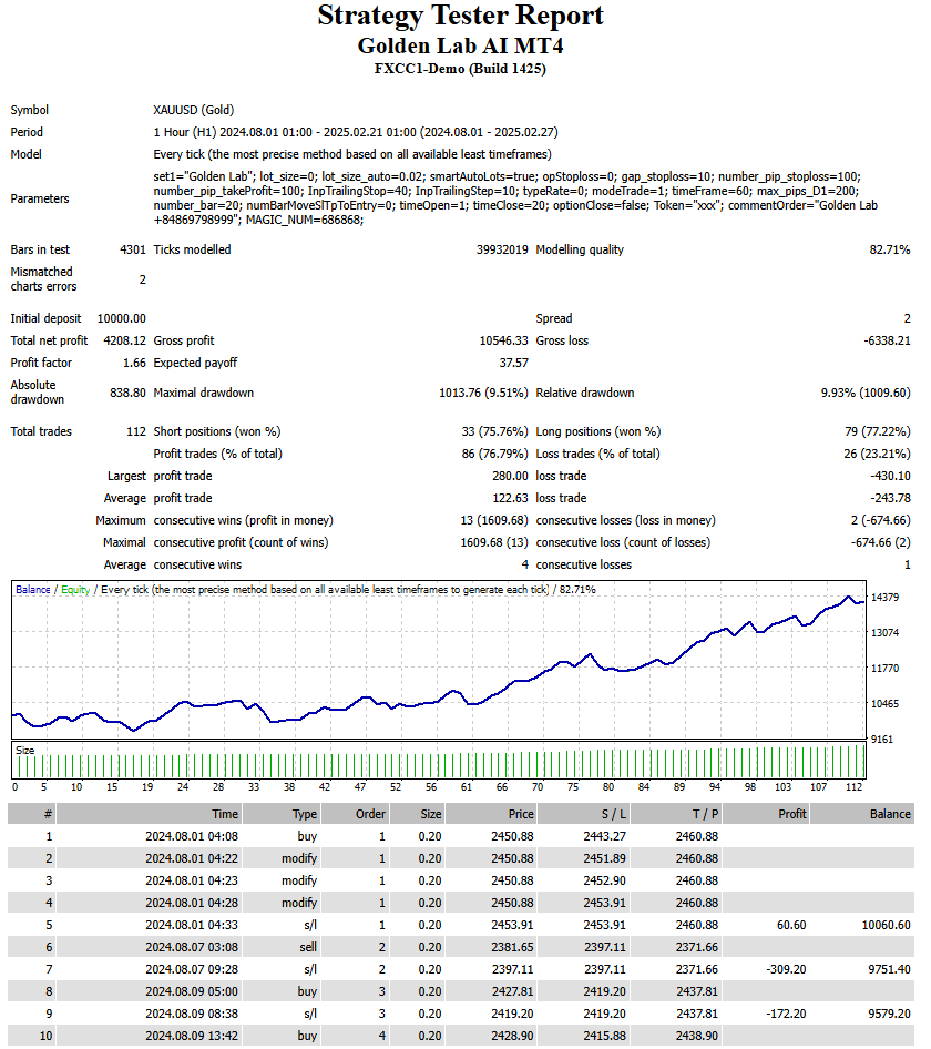 Golden Lab AI Backtest Report for XAUUSD