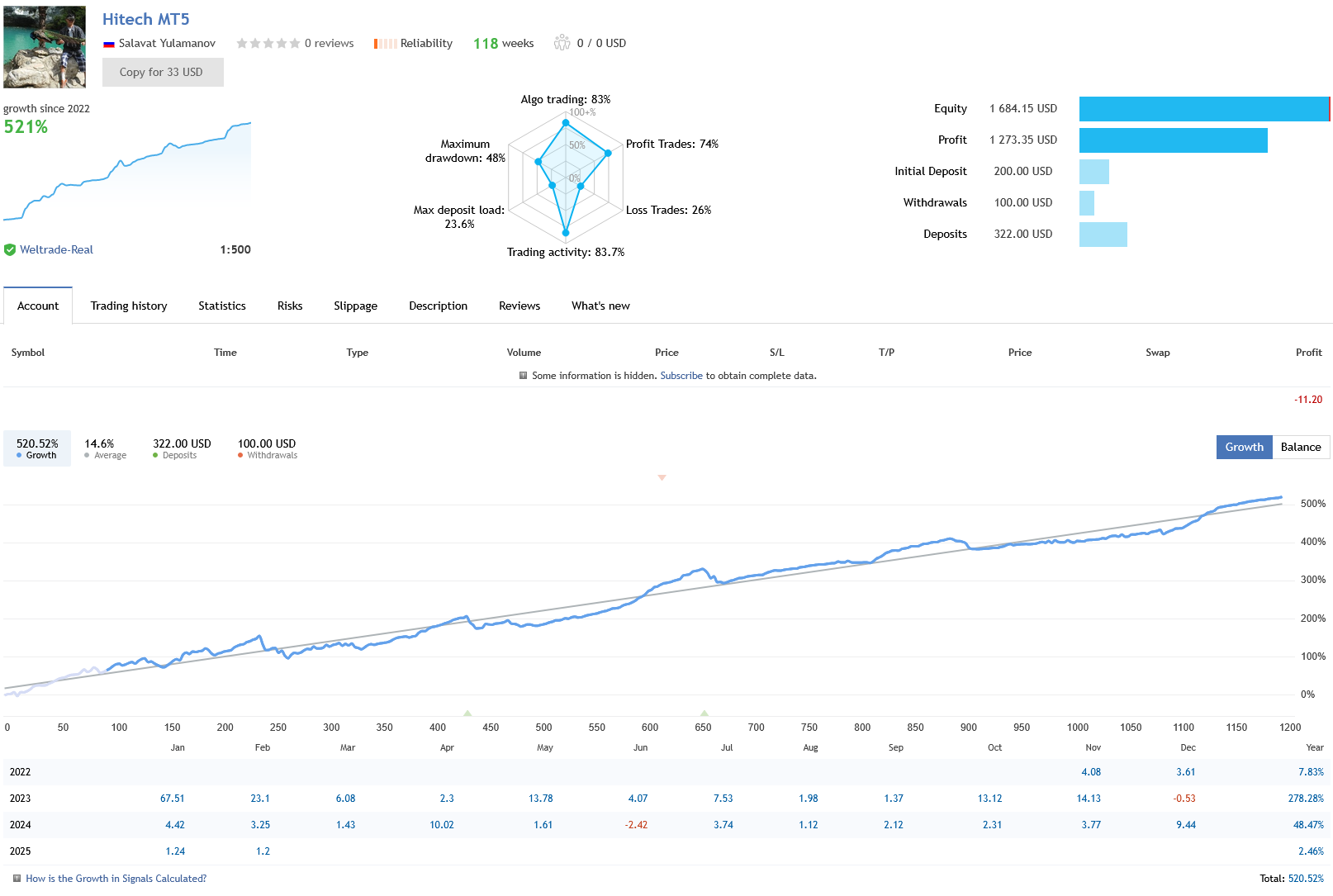 Hitech Robot EA Live Trading Performance Signal