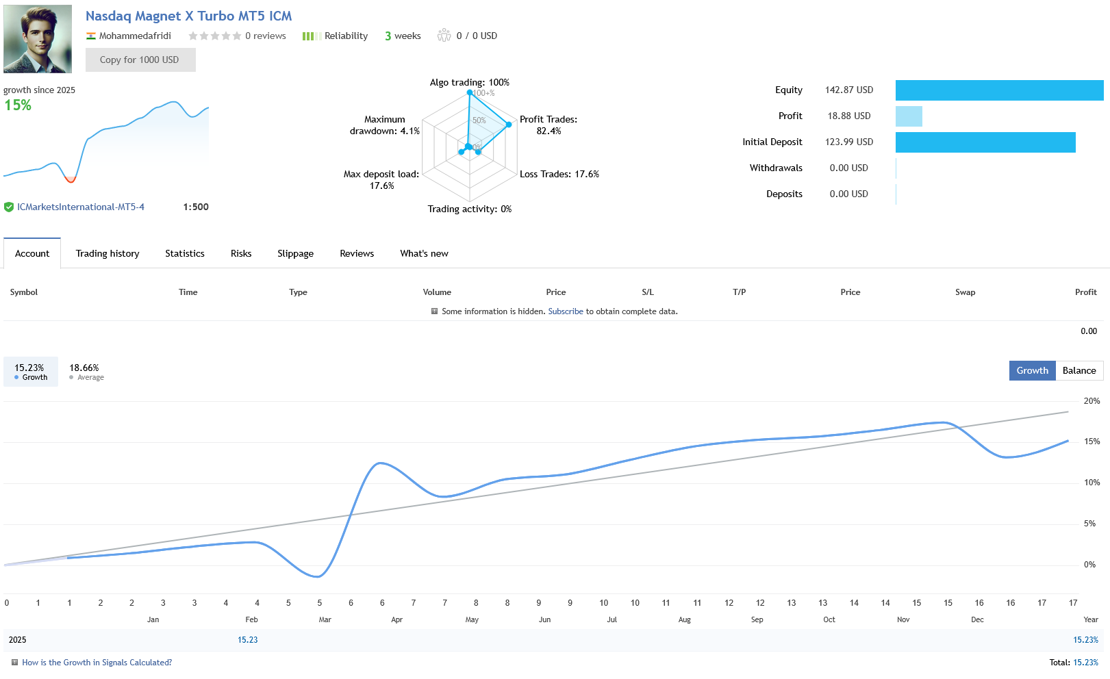 Nasdaq Magnet X Turbo Live Trading Performance Signal