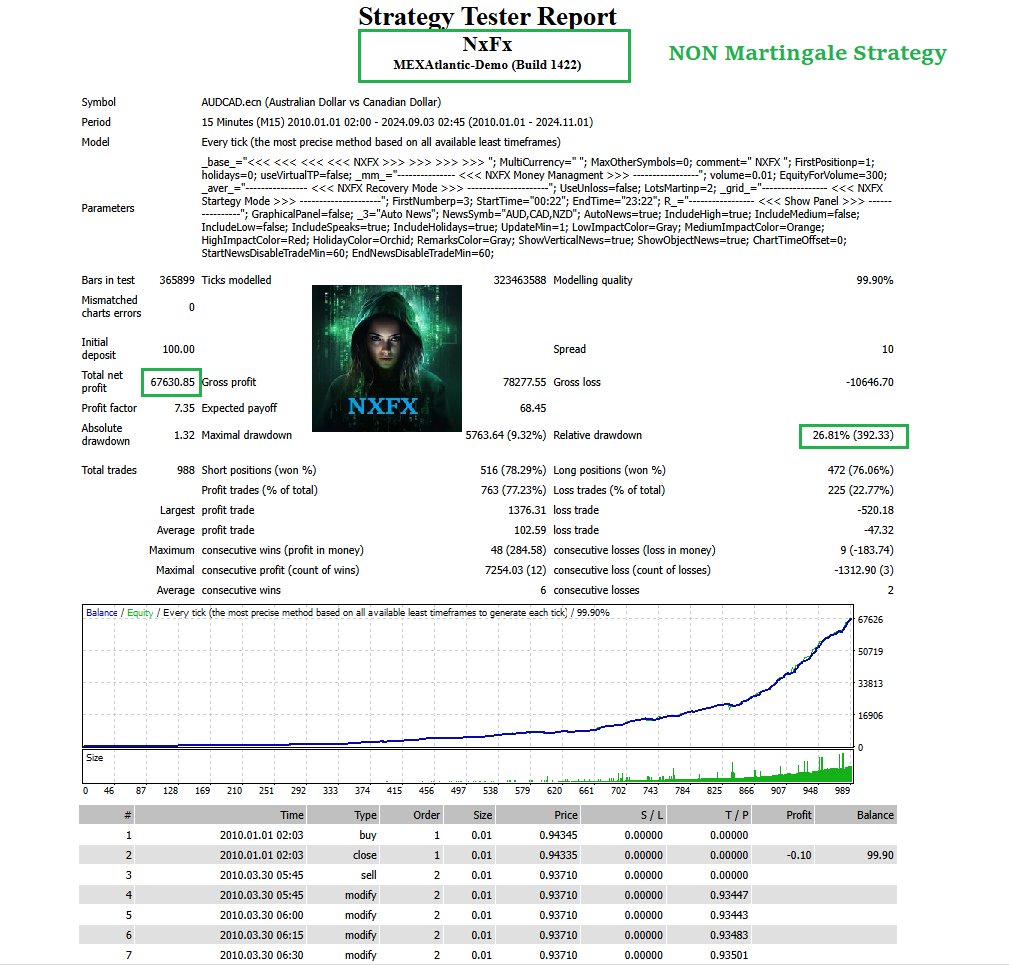 NxFx EA Backtest Report for AUDCAD