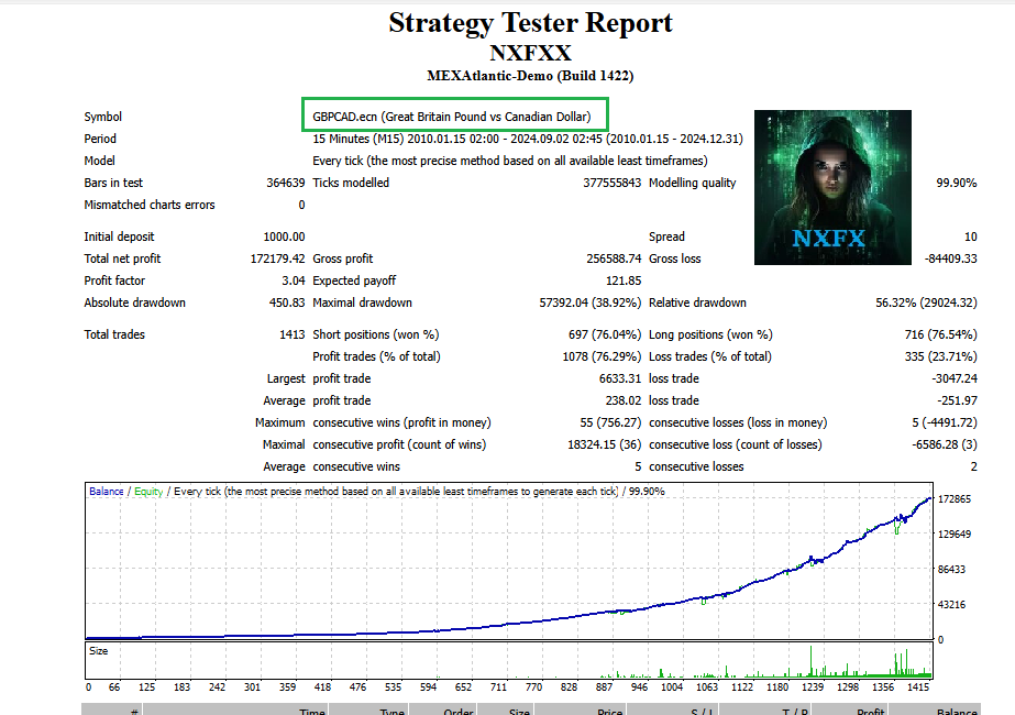 NxFx EA Backtest Report for GBPCAD