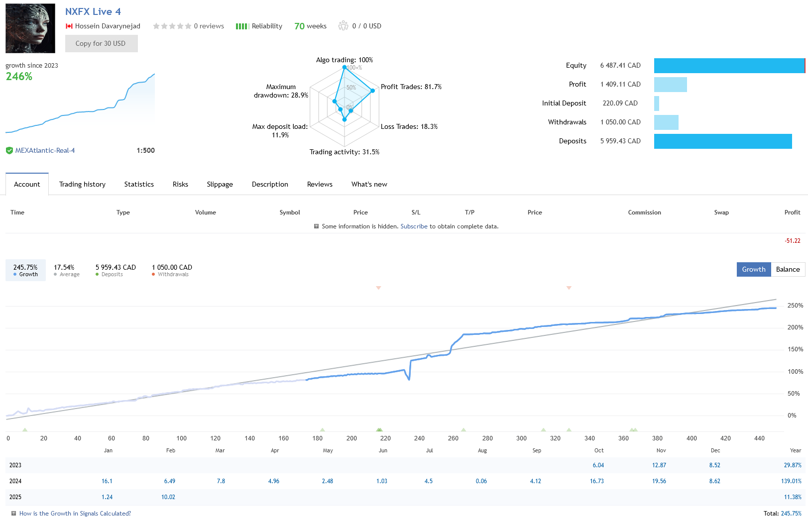 NxFx EA Live Performance Signal