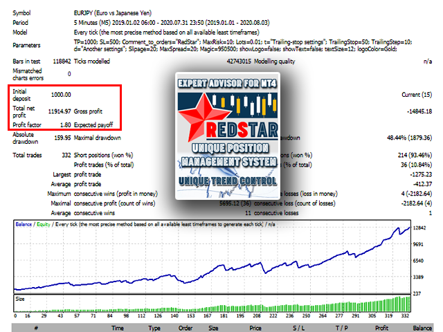 Red Star EA EURJPY Backtest Report