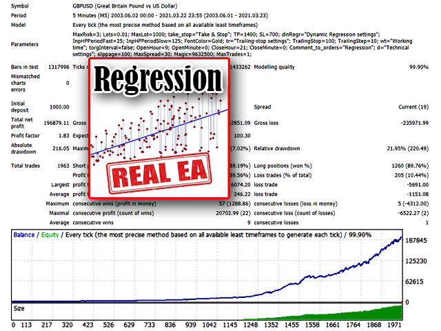 Regression Expert GBPUSD Backtest Report