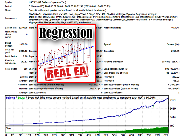 Regression Expert USDJPY Backtest Report