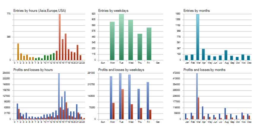 Scalping Robot EA Backtest Information