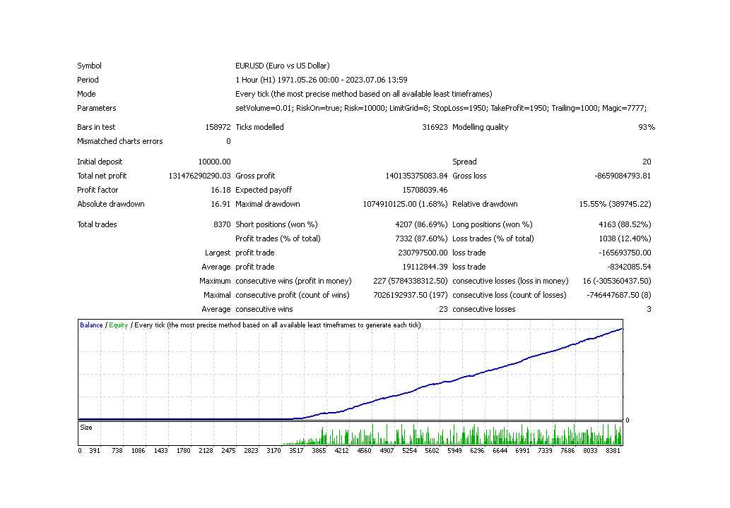 Simos EA Backtest Report for EURUSD Simos EA Backtest Report for EURUSD