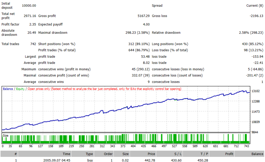 Smart Prospector Expert EA MT4 Download – Multi-Strategy Forex Robot ...