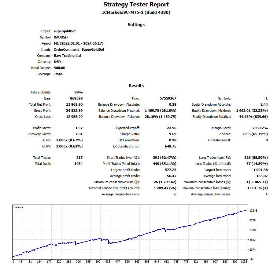 SuperGoldBot EA Backtest Report