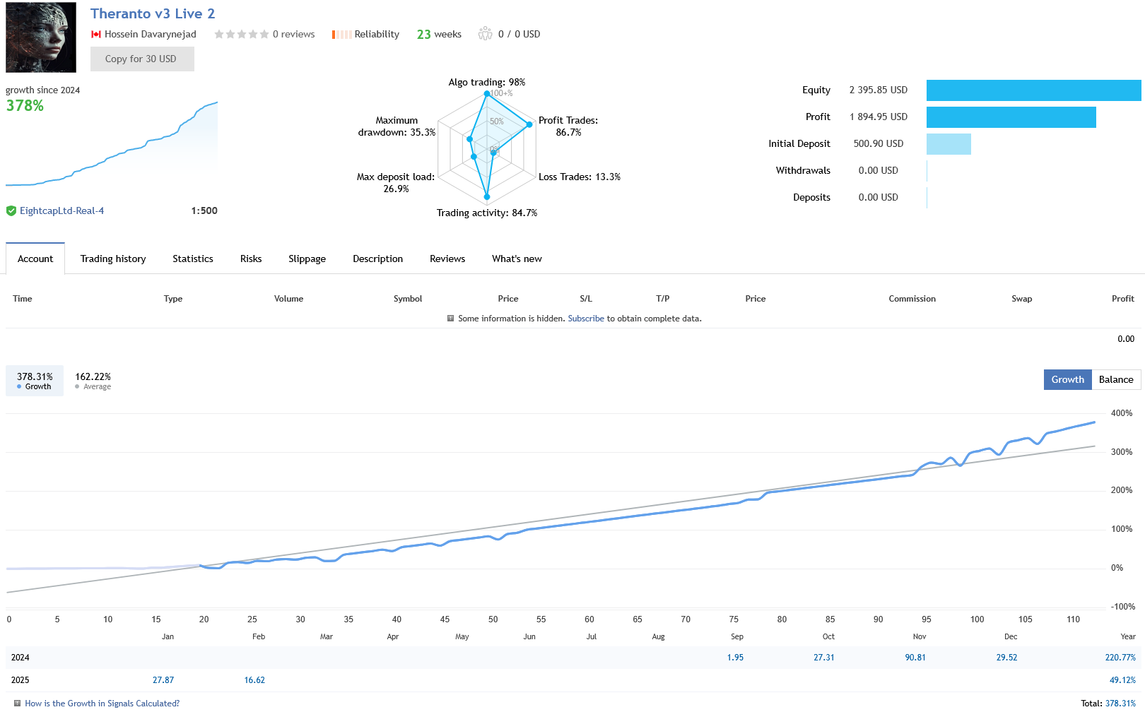 Theranto V3 Live Trading Performance Signal