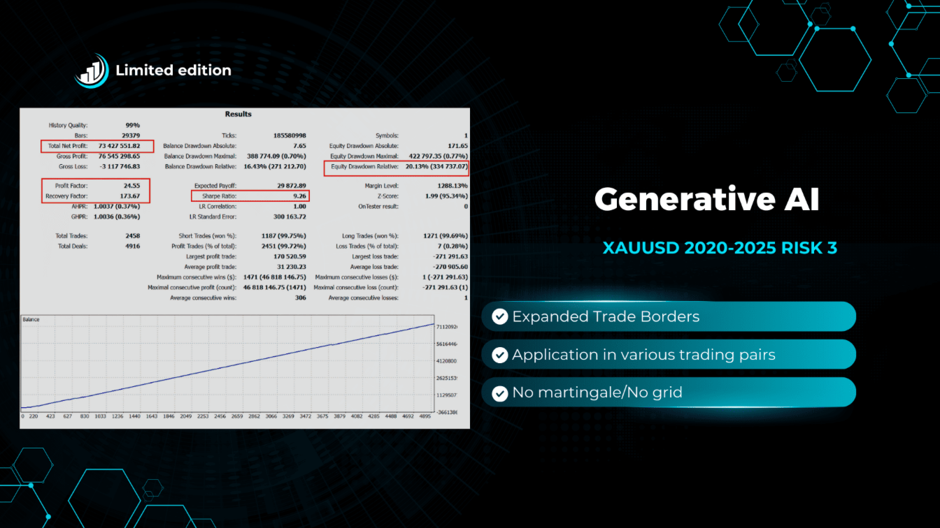 AlphaFlow EA Backtest Report