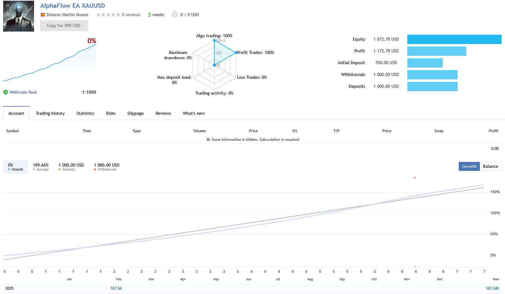 AlphaFlow EA Live Trading Performance Signal