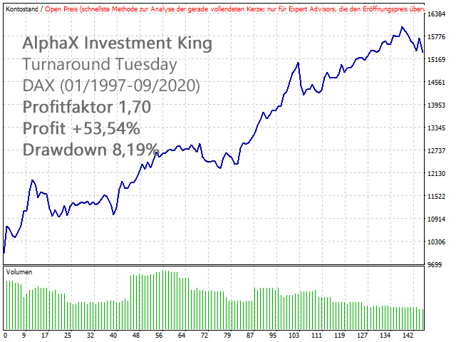 AlphaX Investment King EA Backtest Report DAX