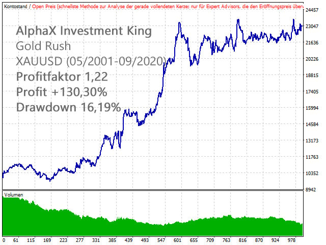 AlphaX Investment King EA Backtest Report XAUUSD