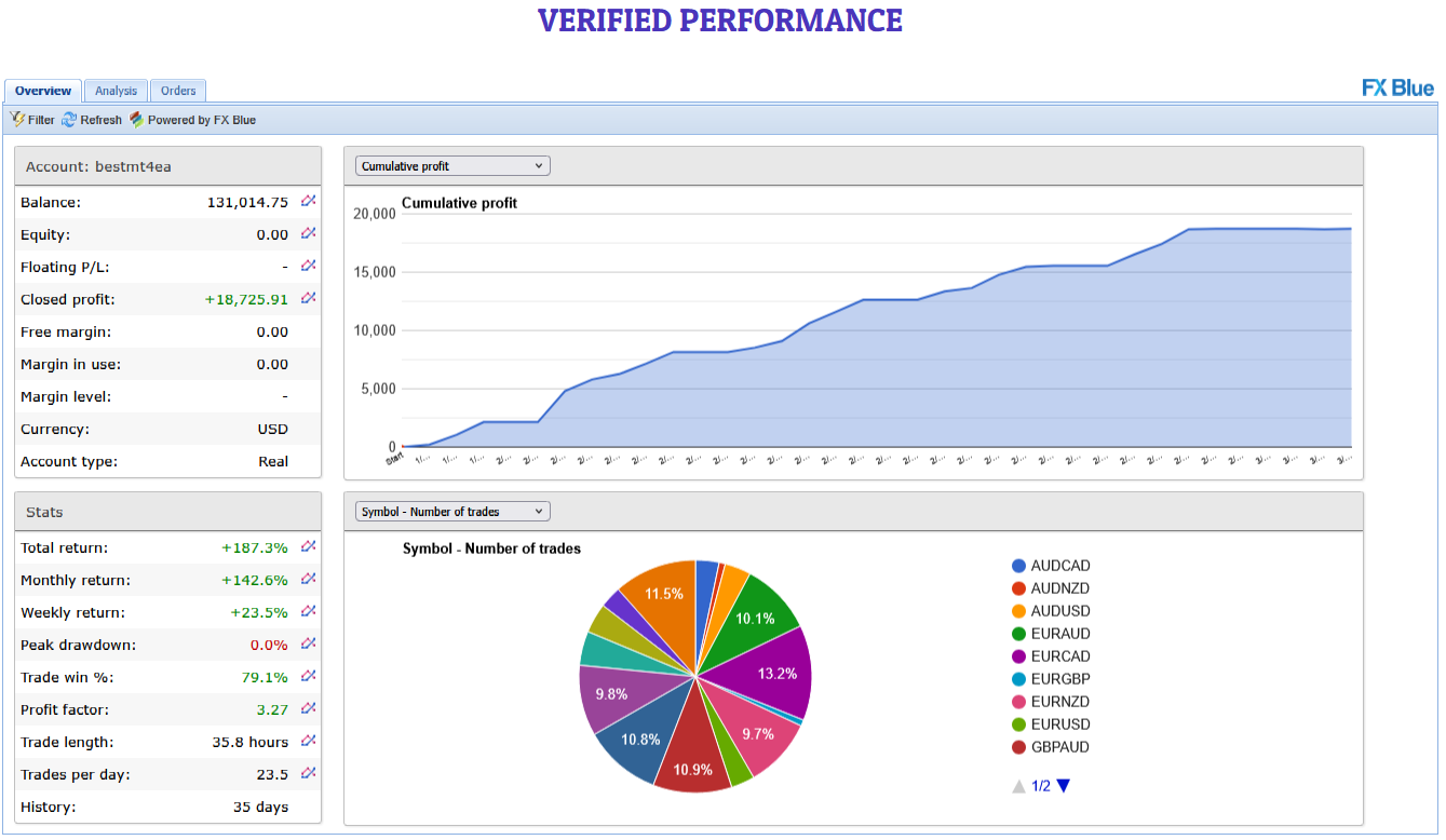 Gemini AI Smart Trader Pro EA Verified Performance with FXBlue