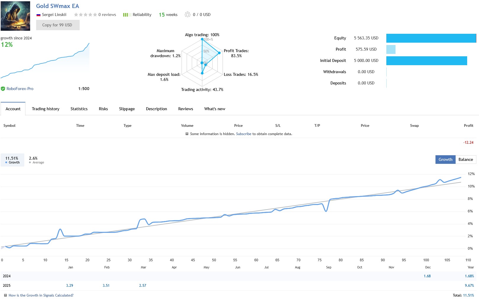 Gold SWmax EA Live Trading Performance