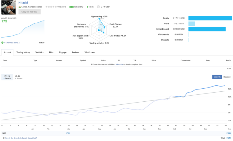 HiJack Robot EA Live Performance Signal