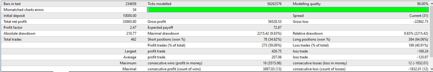 JorgeAi Oceania PreciseStrategy EA Backtest Report