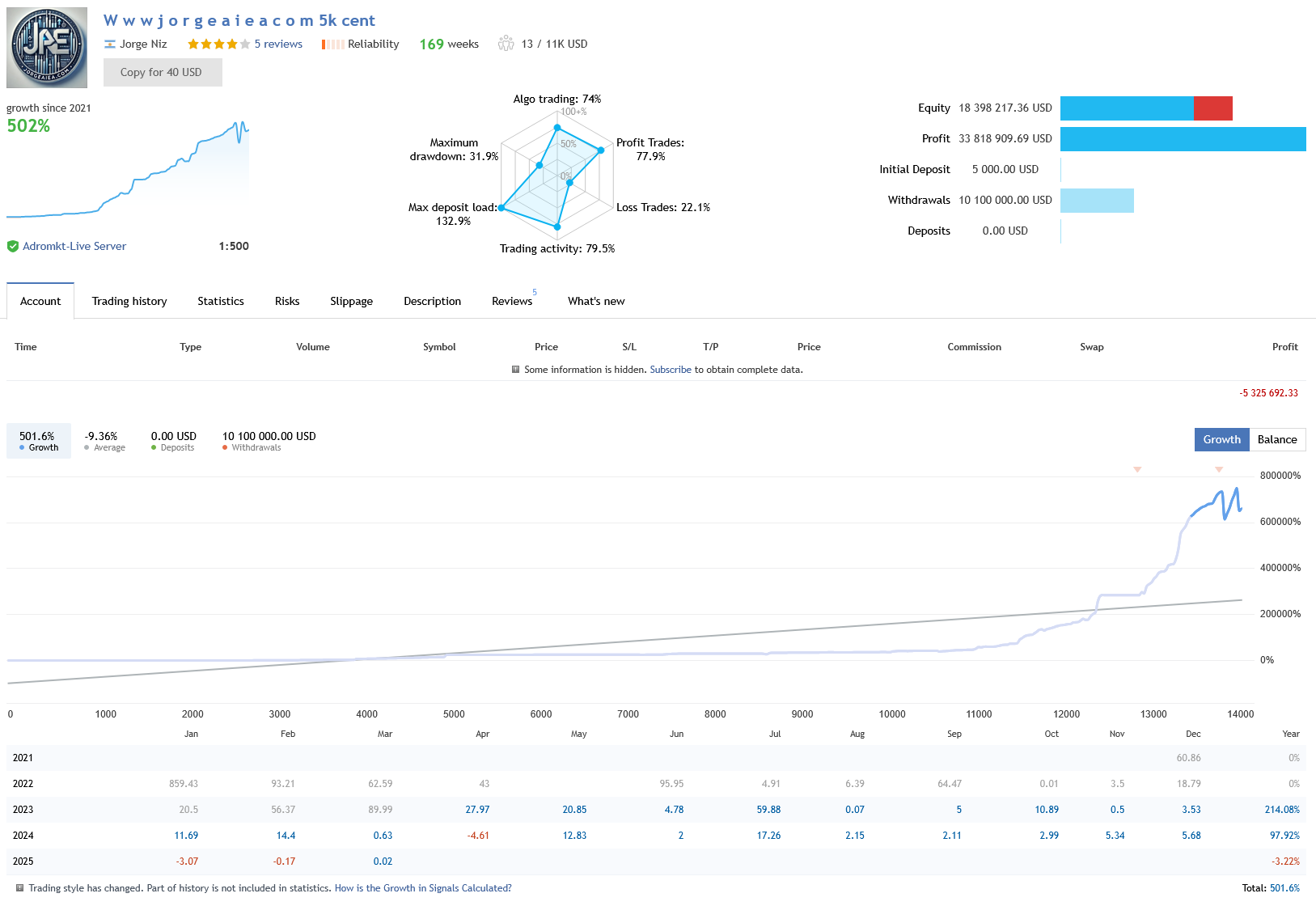 JorgeAi Oceania PreciseStrategy EA Live Trading Performance Signal