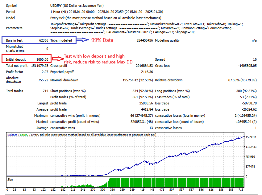 MasterUJ EA Backtest Results