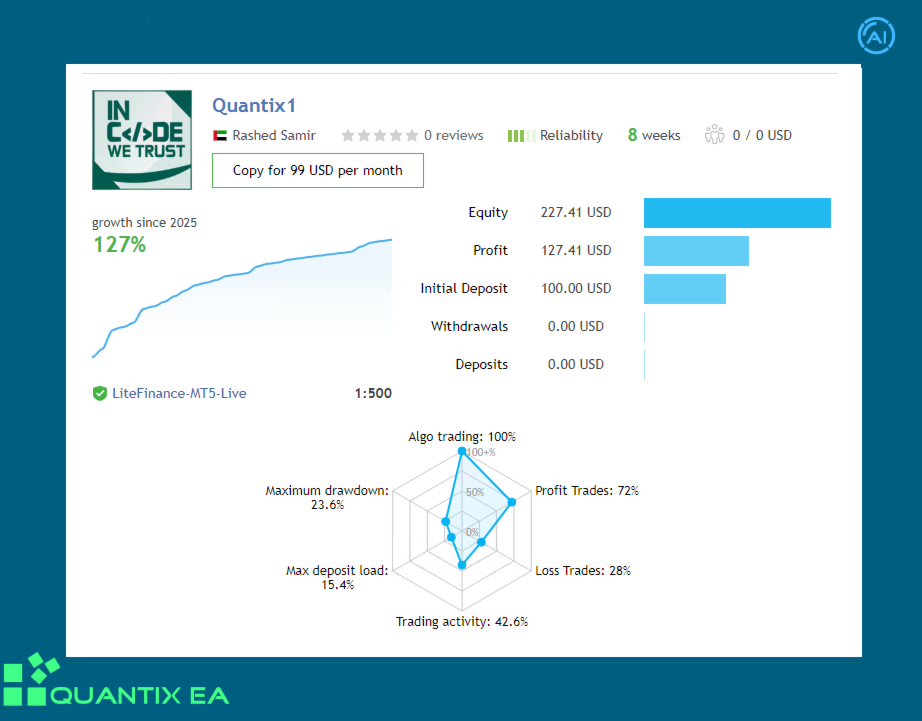 Quantix EA Live Trading Performance