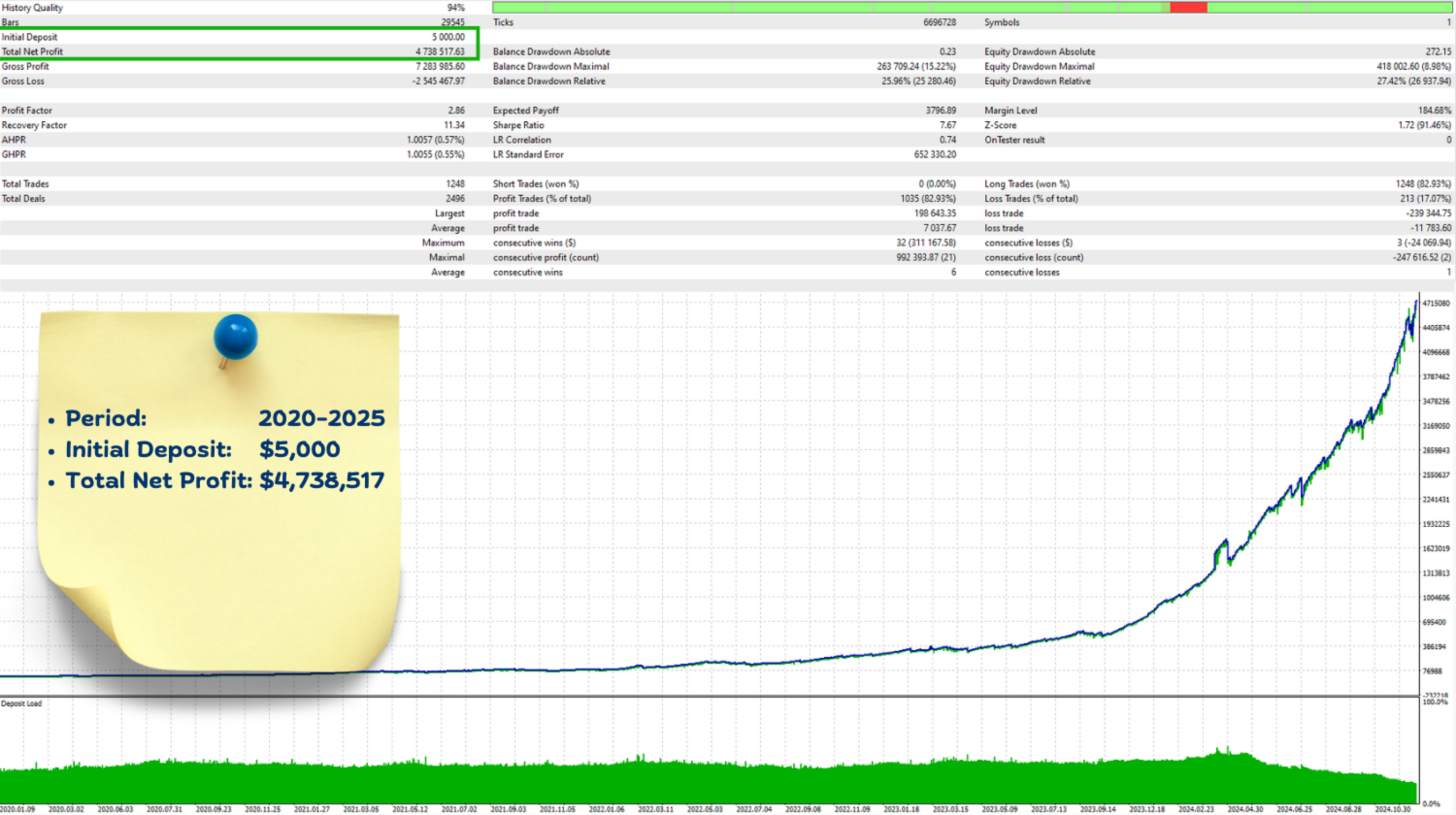Gold Fighter MT4 Backtest Report Gold Fighter MT4 Backtest Report