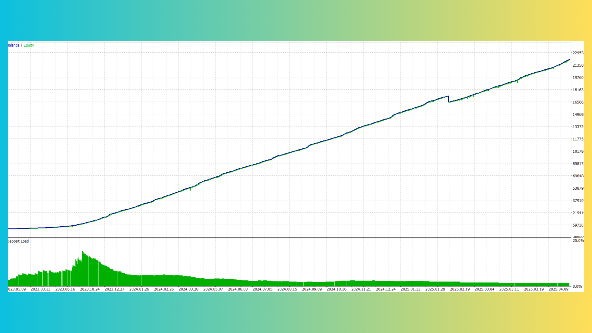 BTC Spiral EA MT4 Backtest Equity Line Growth BTC Spiral EA MT4 Backtest Equity Line Growth