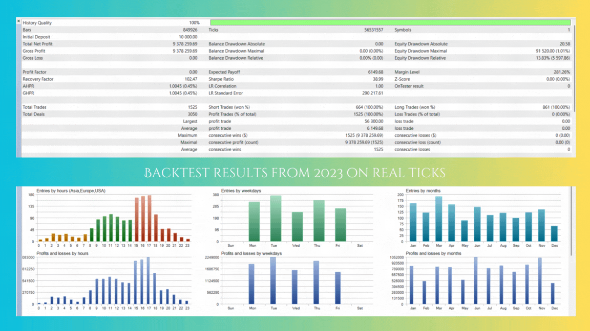 BTC Spiral EA MT4 Backtest Results