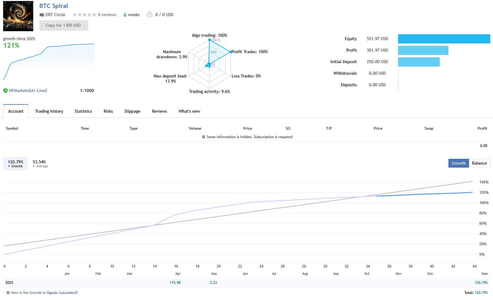 BTC Spiral EA MT4 Live Performance Signal
