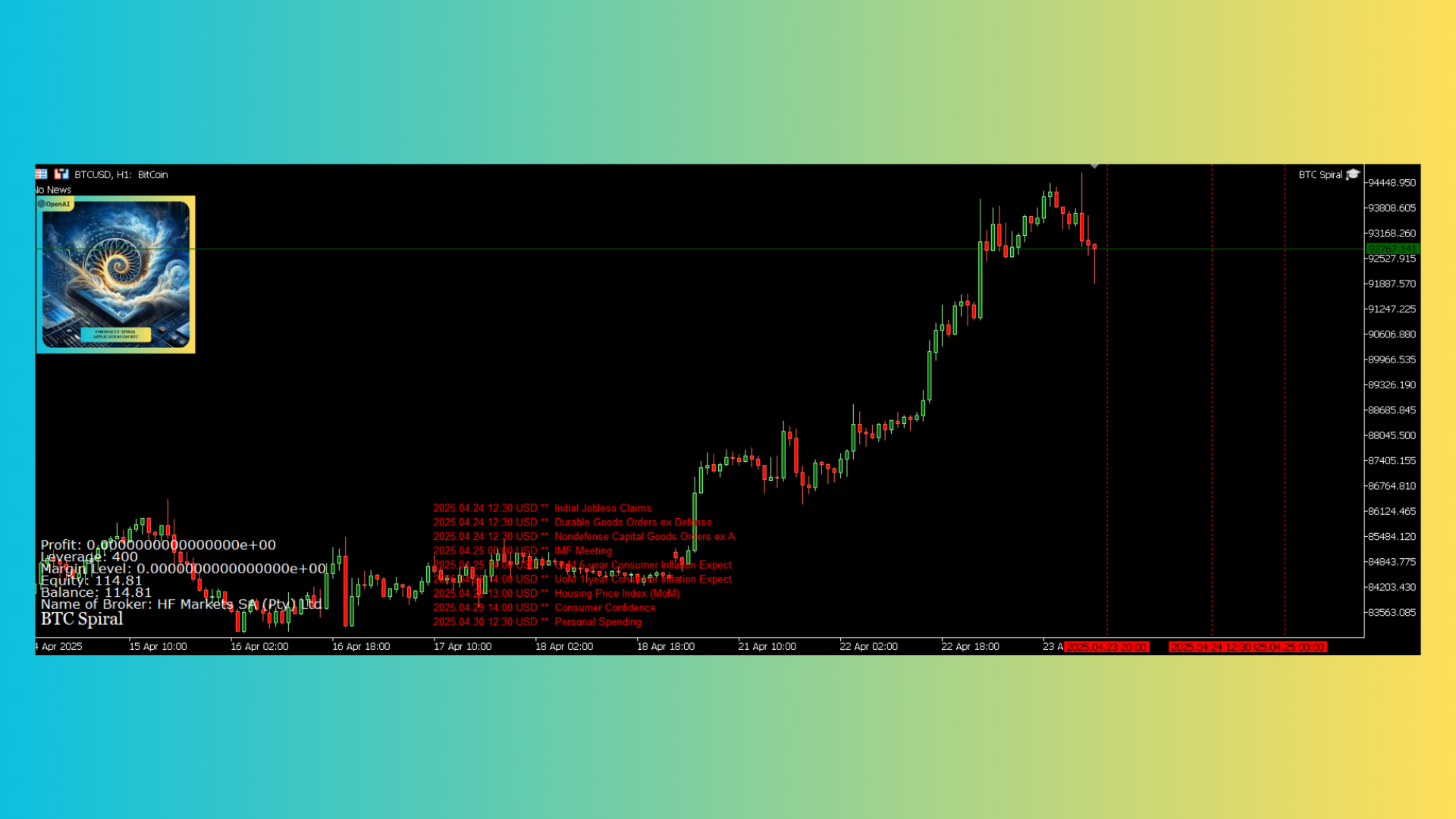 BTC Spiral EA MT4 On the Chart BTC Spiral EA MT4 On the Chart