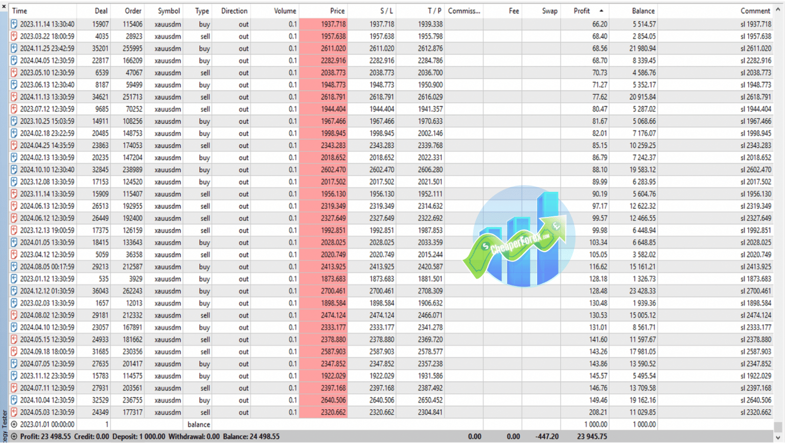 Breakout Master EA MT5 PnL Report Breakout Master EA MT5 PnL Report