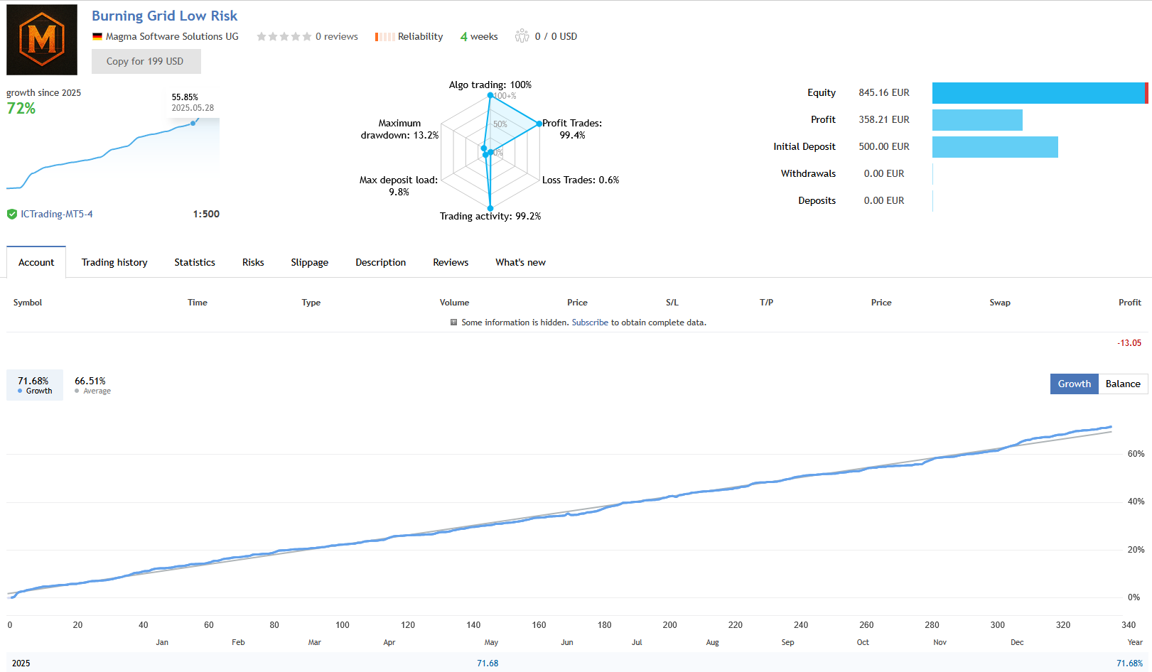Burning Grid MT5 Low Risk Live Performance with IC Markets Broker Burning Grid MT5 Low Risk Live Performance with IC Markets Broker
