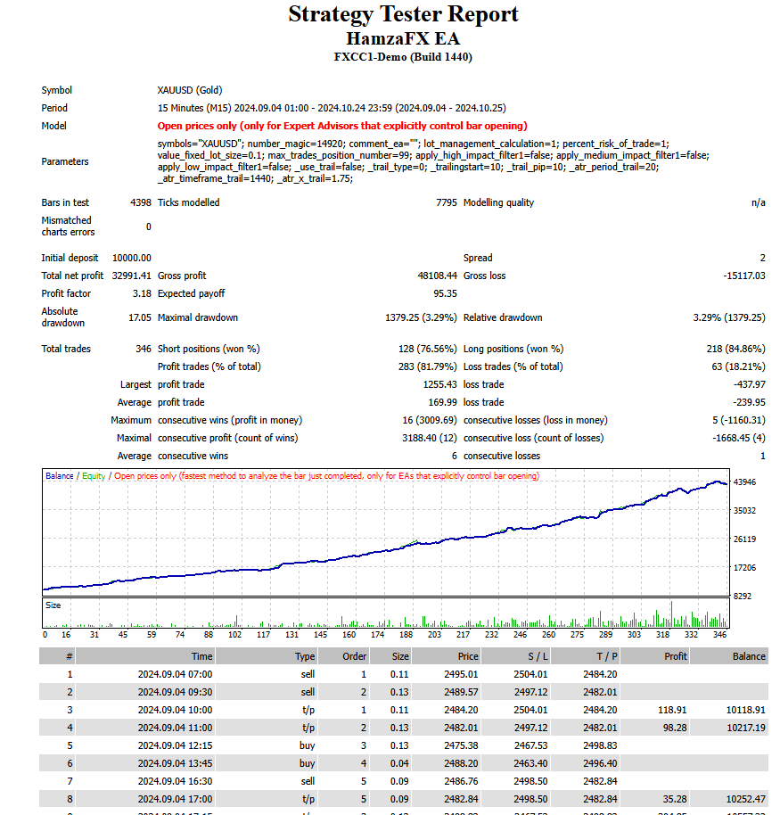 HamzaFX EA Backtest Report HamzaFX EA Backtest Report