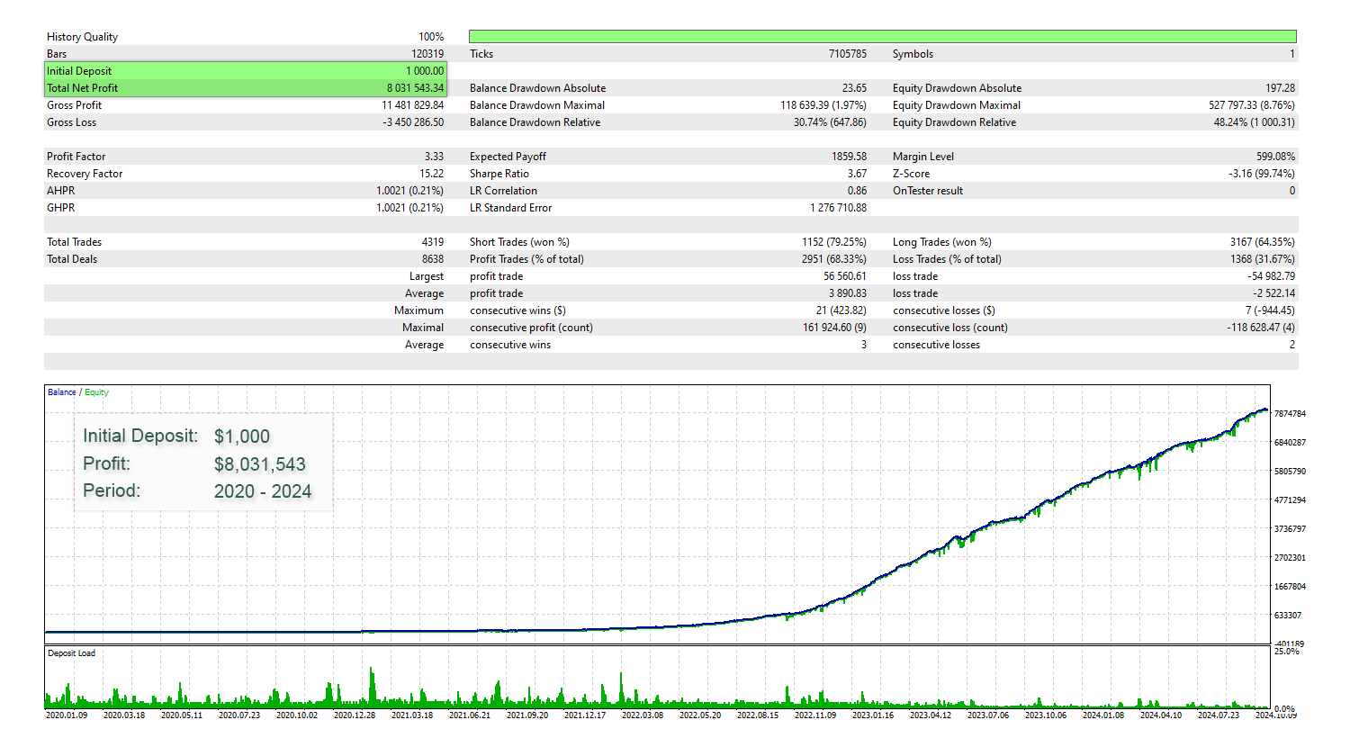 Monic EA MT5 Backtest Report Monic EA MT5 Backtest Report