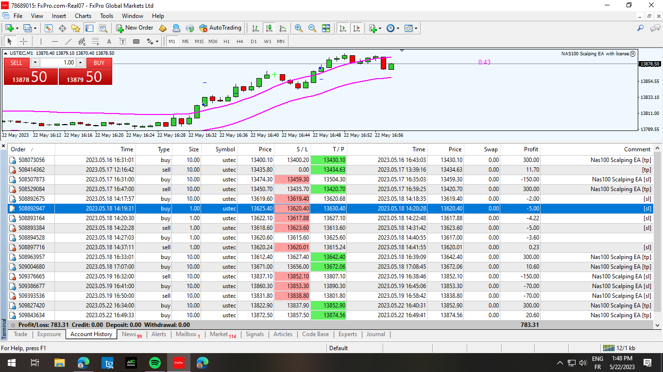 Nas100 Scalping EA Showing a Profit of $783.81 on a REAL Account Nas100 Scalping EA Showing a Profit of $783.81 on a REAL Account