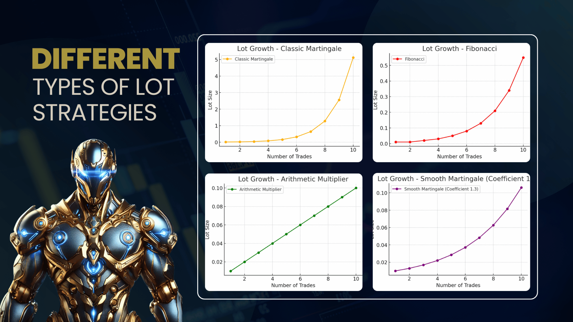 Nexus EA Forex MT5 How Different Lot Types Influence Growth Copy