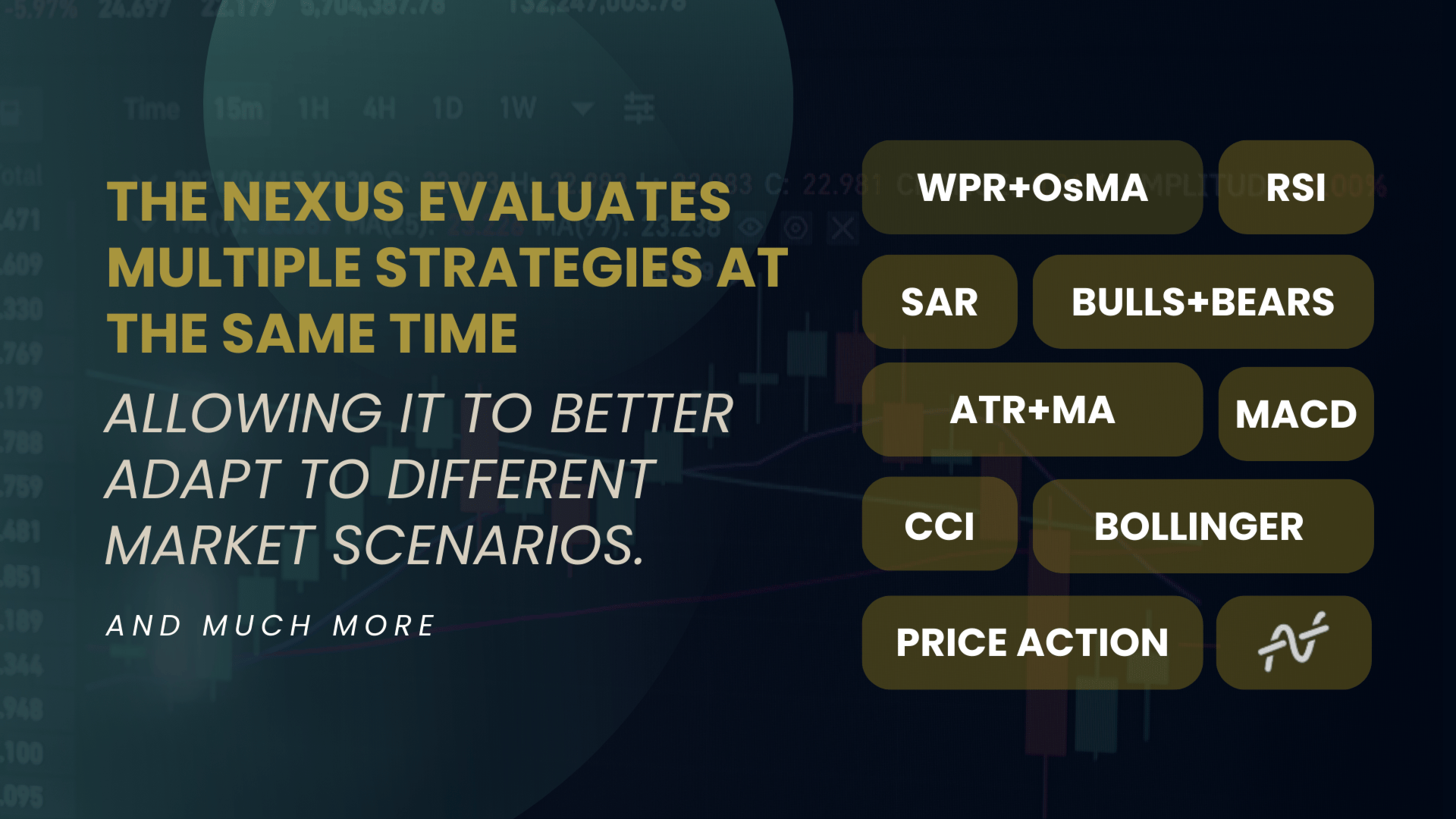 Nexus EA Forex MT5 Key Indicators Used