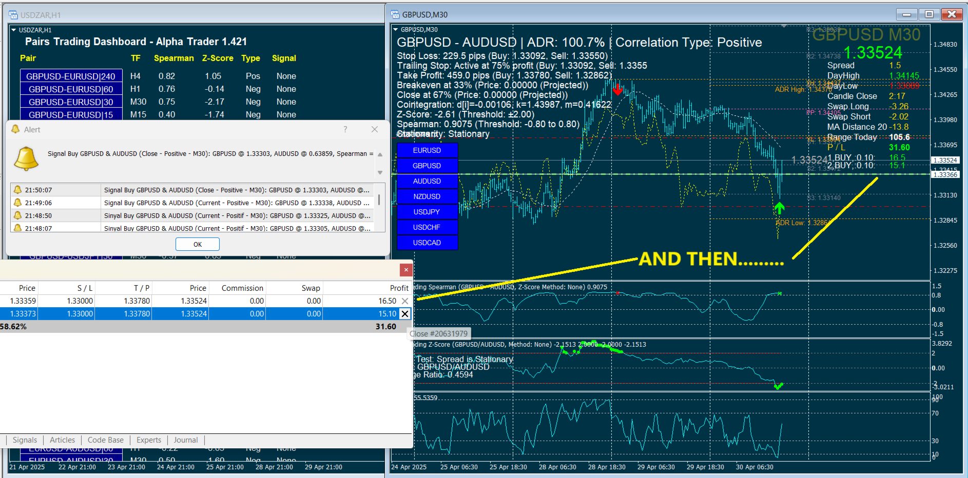 Pairs Trading Dashboard After the Signal...