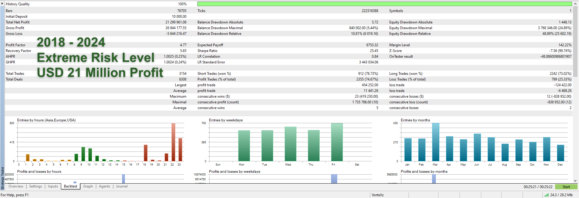 Quantum Queen MT5 Backtest Report with Extreme Risk Detailed Stats Quantum Queen MT5 Backtest Report with Extreme Risk Detailed Stats