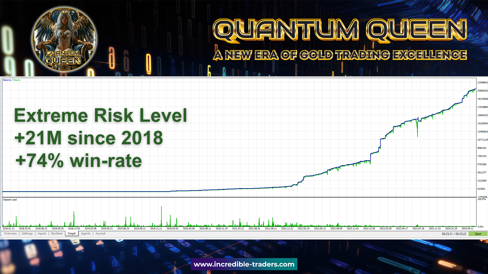 Quantum Queen MT5 Backtest Report with Extreme Risk Quantum Queen MT5 Backtest Report with Extreme Risk